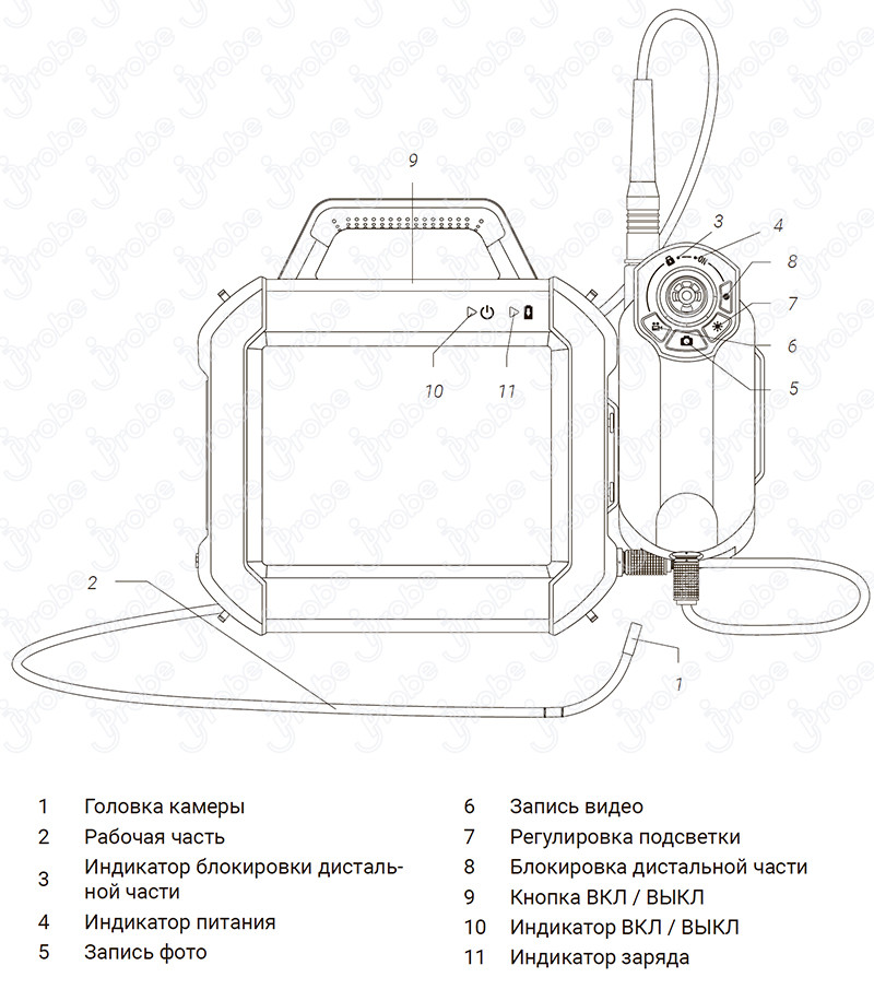 JProbe PX expert Измерительный управляемый видеоэндоскоп повышенного разрешения - фото 6 - id-p212683292