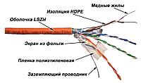 Кабель информационный Lanmaster LAN-5EFTP-LSZH-OR кат.5е F/UTP общий экран 4X2X24AWG LSZH внутренний 305м