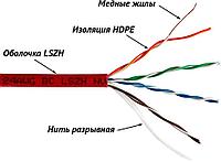 Кабель информационный Lanmaster LAN-5EUTP-LSZH-GN кат.5е U/UTP не экранированный 4X2X24AWG LSZH внутренний