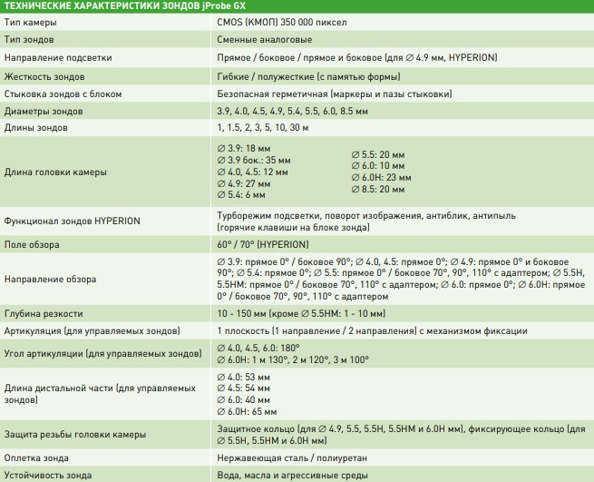 JProbe GX Универсальный эргономичный видеоэндоскоп - фото 2 - id-p212748828