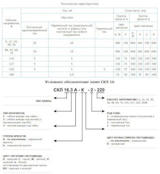 Техэнерго Светодиодная коммутаторная лампа СКЛ 16.3А-КМ-2-220 - фото 3 - id-p212772271