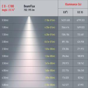 OEM Трековый светильник однофазный ЭРА TR5-10 COB WH светодиодный 10Вт 4000К 700Лм белый - фото 2 - id-p212772608