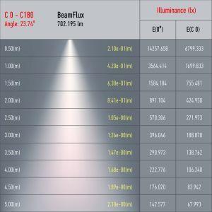 OEM Трековый светильник однофазный ЭРА TR5-10 COB BK светодиодный 10Вт 4000К 700Лм черный - фото 2 - id-p212772609