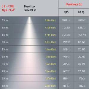 OEM Трековый светильник однофазный ЭРА TR5-20 COB WH светодиодный 20Вт 4000К 1400Лм белый - фото 2 - id-p212772610