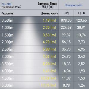 OEM Магнитный трековый светильник ЭРА TRM20-3-11-6W3K-B для системы NOVA 48V 6Вт 3000К направленный свет - фото 1 - id-p212772751