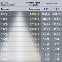 OEM Магнитный трековый светильник ЭРА TRM20-3-22-12W3K-B для системы NOVA 48V 12Вт 3000К направленный свет