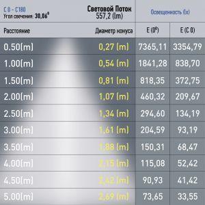 OEM Магнитный трековый светильник ЭРА TRM20-6-7W3K-B для системы NOVA 48V 7Вт 3000К направленный свет черный - фото 2 - id-p212772761