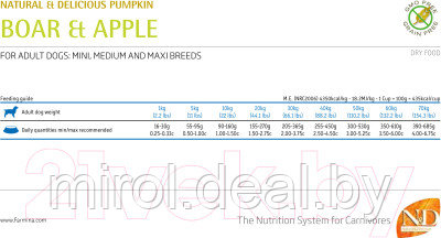 Сухой корм для собак Farmina N&D Grain Free Pumpkin Boar & Apple Adult Mini - фото 3 - id-p212804281