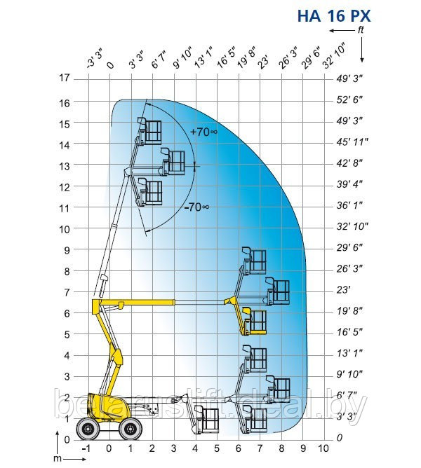 Аренда Коленчатый самоходный подъемник Haulotte HA16PX (доставка подъемника на объект) - фото 4 - id-p4253534