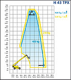 Аренда Самоходный телескопический подъемник 43 м Haulotte H43TPX (доставка на объект), фото 2