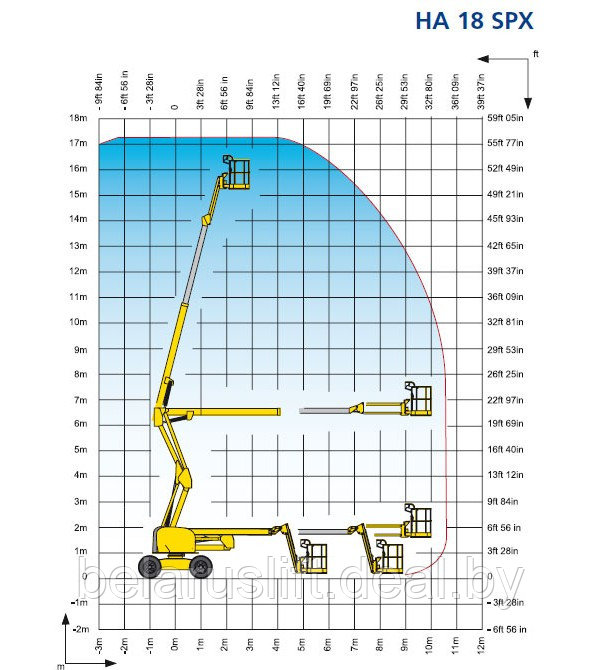 Аренда Подъемник коленчатый дизельный 18 м Haulotte HA 18PX (доставка на объект) - фото 3 - id-p30231090