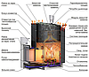 Печь для бани Ермак 20 Стандарт (чугун), фото 3