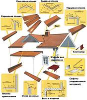 Изготовление доборных элементов кровли, под заказ