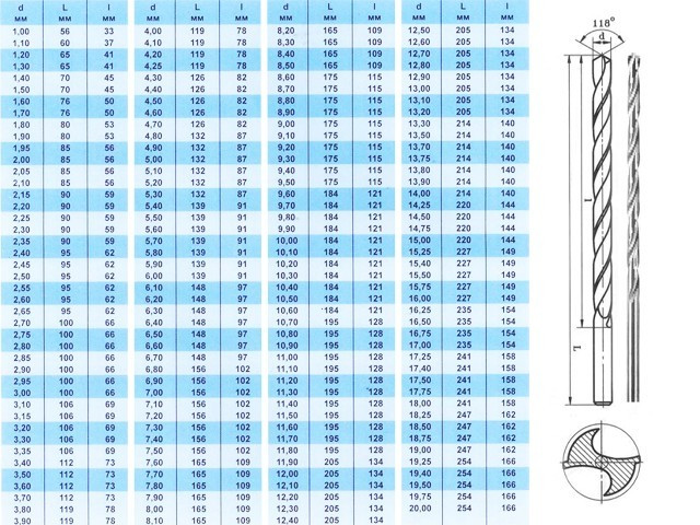 Сверло по металлу ц/х 4.2х78х119 мм Р6М5 ШП длинн. серия (ГОСТ 886-77) (Томский инструмент)