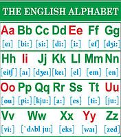199 Стенд по английскому языку, английский алфавит