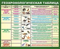 948 Стенд по географии, география