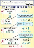 578 Стенд по математике, математика