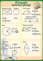 713 Стенд по математике, математика, площади плоских фигур