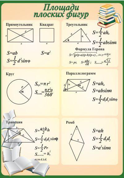 713 Стенд по математике, математика, площади плоских фигур - фото 1 - id-p213153976