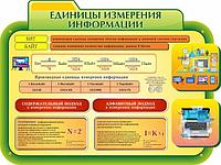 1548 Стенд по информатике, информатика