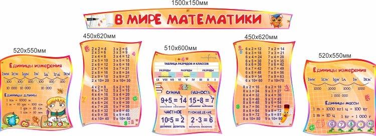 1557 Стенд по математике, математика для начальной школы - фото 1 - id-p213154013