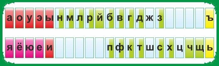 195 Лента букв, русский язык - фото 1 - id-p213154033
