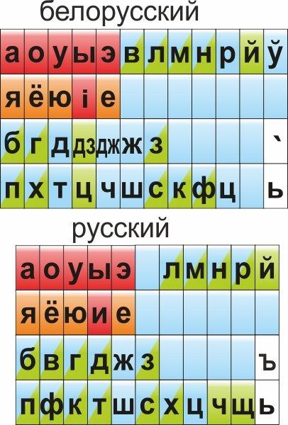 526 Белорусский язык, лента букв - фото 1 - id-p213154058