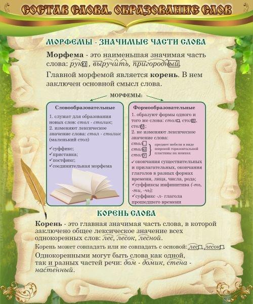 1397 Русский язык, образование слов - фото 1 - id-p213154104