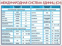 207 Стенд по физике, физика