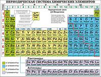 211 Стенд по химии, химия, таблица Менделеева