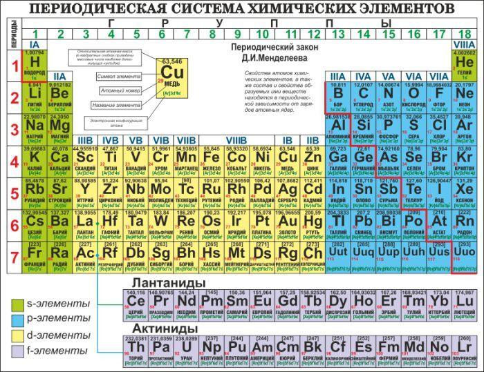 211 Стенд по химии, химия, таблица Менделеева - фото 1 - id-p213154169