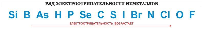Химия таблица электроотрицательности. Относительная электроотрицательность атомов элементов по полингу. Электроотрицательность мета. Химия ряд электроотрицательности неметаллов. Таблица по химии егэ с электроотрицательностью.
