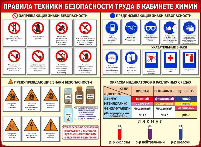 822 Стенд по химии, химия, безопасность в кабинете химии - фото 1 - id-p213154200