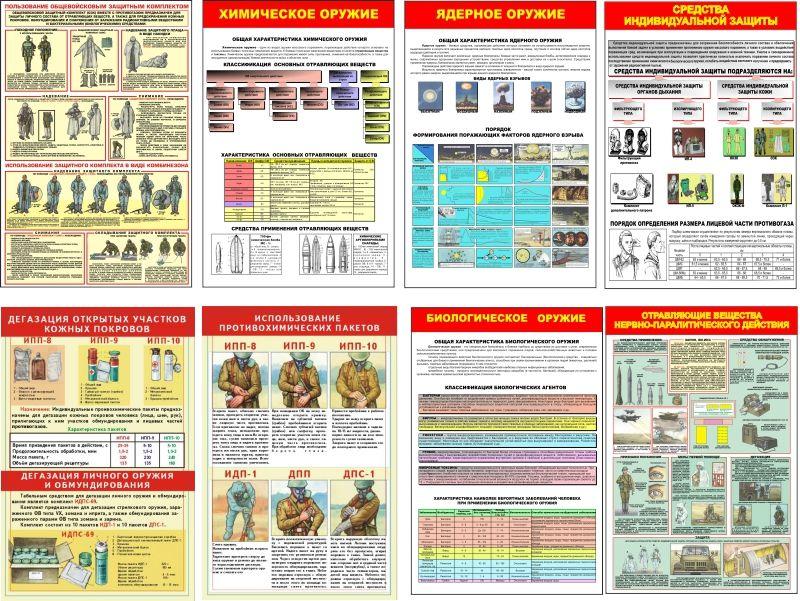 165 Военная подготовка, ОБЖ, химзащита - фото 1 - id-p213154276