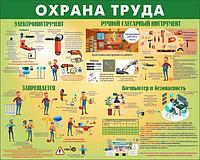 172 Охрана труда, ОТ, уголок безопасности