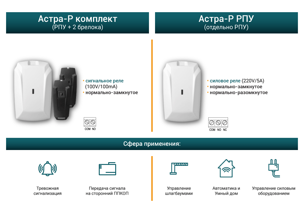 Радиоприемное устройство ТЕКО Астра-Р РПУ