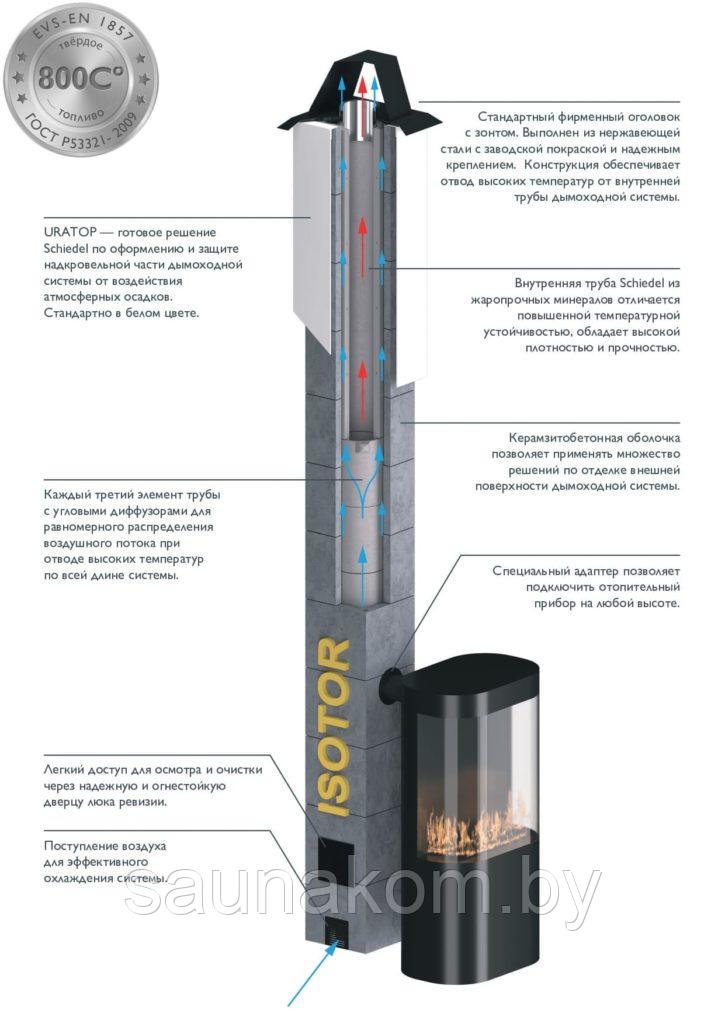 Дымоход SCHIEDEL ISOTOR Д200 мм 5 м.п. - фото 2 - id-p213199878
