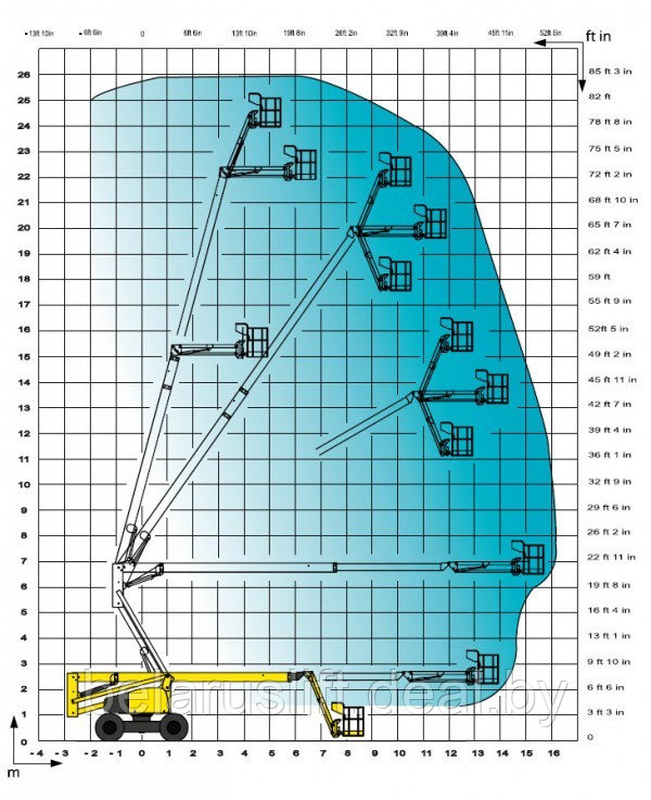 Аренда Подъемник коленчатый самоходный 26 м Haulotte HA 260PX (доставка на объект) - фото 3 - id-p30324703