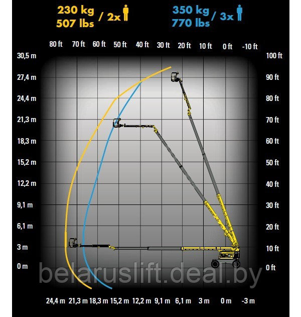 Аренда Подъемника телескопического самоходного 28 м Haulotte H 28TJ+ (доставка на объект) - фото 3 - id-p30324826