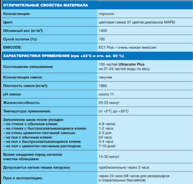 Фуга Mapei ULTRACOLOR PLUS №110 Манхэттен 2 кг - фото 2 - id-p213321532