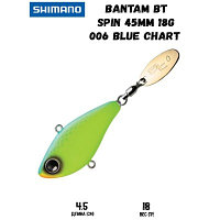 Воблер SHIMANO Bantam BT Spin 45mm 18g 006 Blue Chart