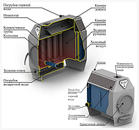 Stoker TERMO 250 AQUA