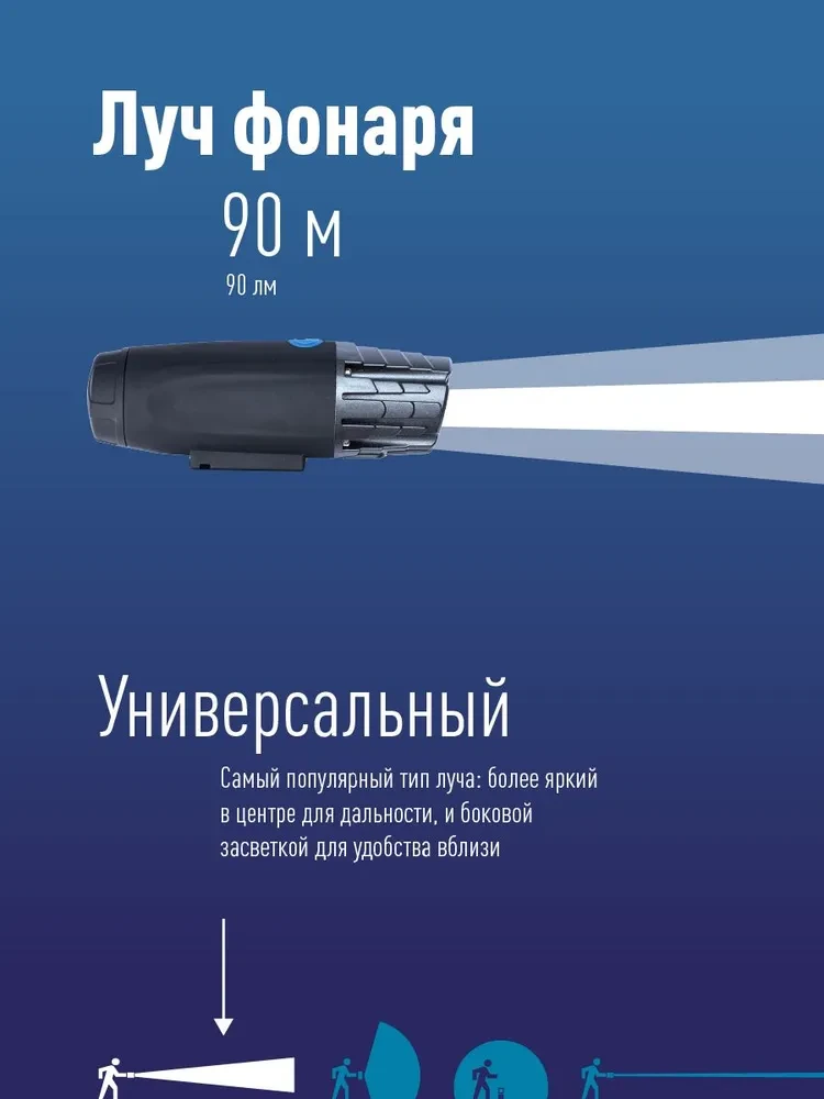 Фонарь велосипедный КОСМОС KOC402B ( 1 LED, 1W, линза, 3xAAА) - фото 2 - id-p212679690