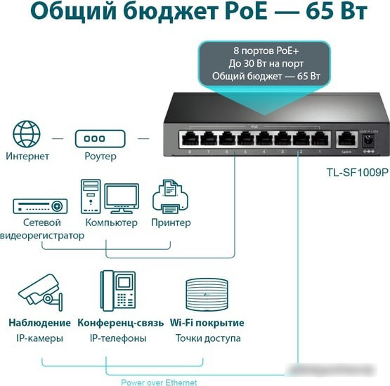 Коммутатор TP-Link TL-SF1009P - фото 4 - id-p213226679