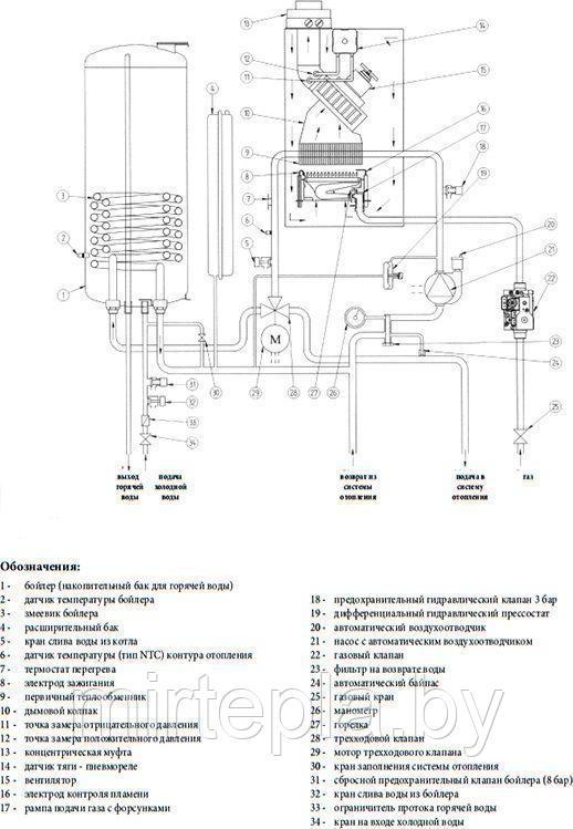 Газовый котел Baxi Nuvola-3 280B40 Fi - фото 3 - id-p5378098