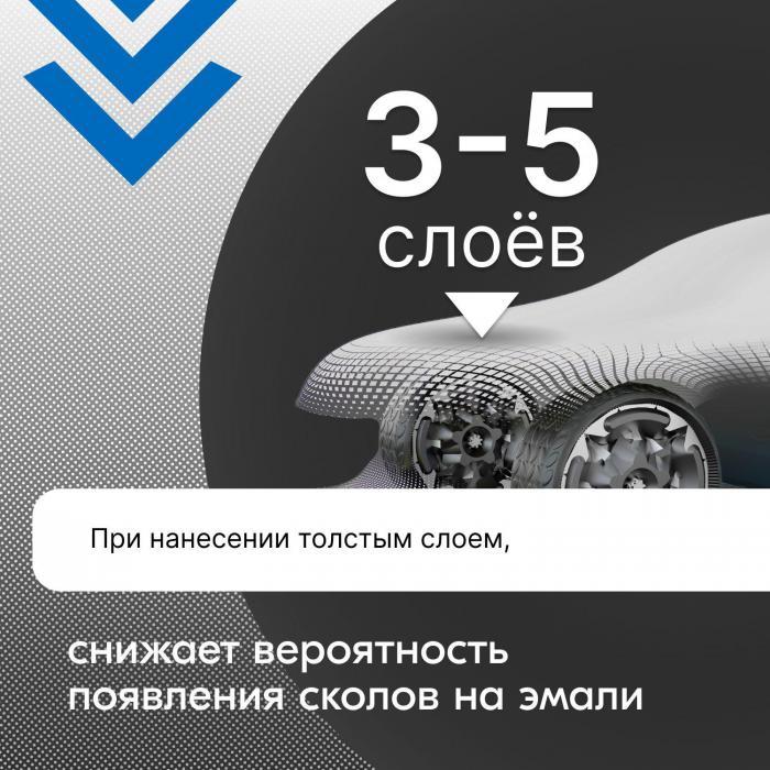 Грунтовка автомобильная аэрозольная Грунт для автомобиля в аэрозоле акриловый наполнитель спрей белый - фото 4 - id-p213589492