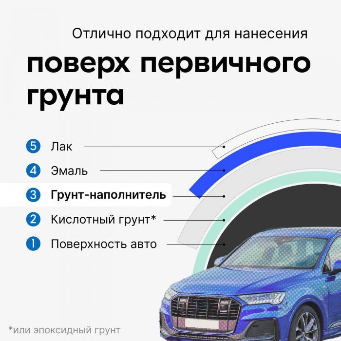 Грунтовка автомобильная аэрозольная Грунт для автомобиля в аэрозоле акриловый наполнитель спрей белый - фото 6 - id-p213589492