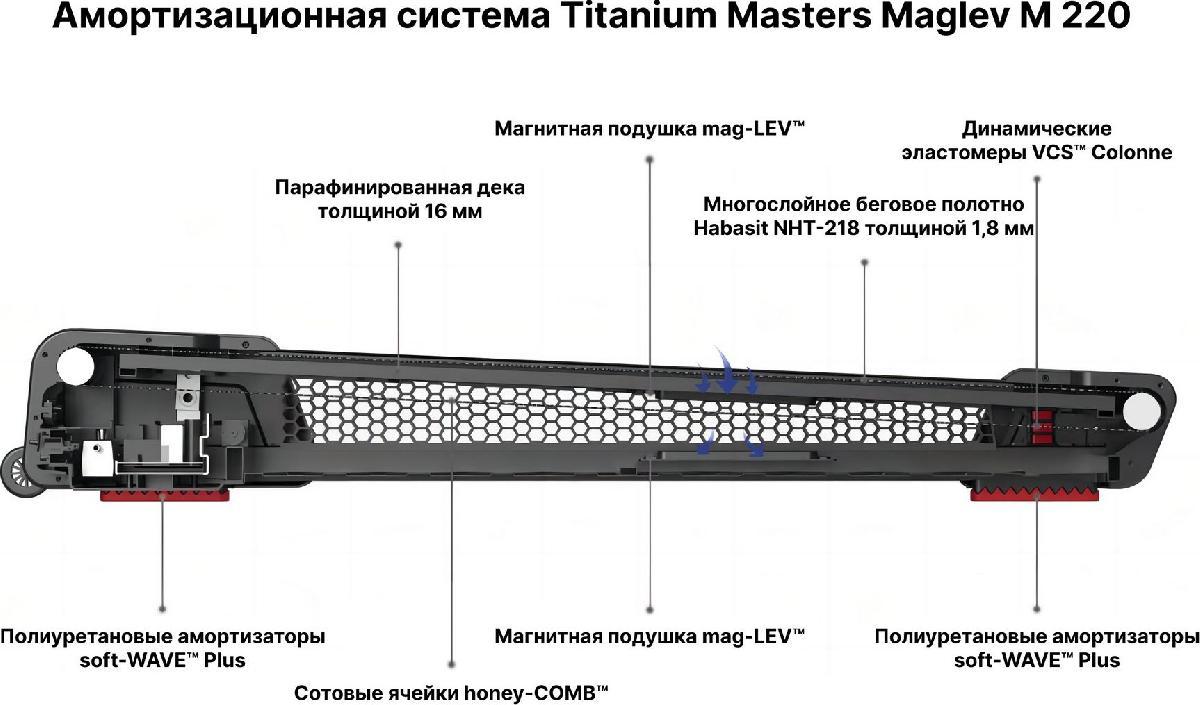 Беговая дорожка Titanium Masters Maglev M220 - фото 10 - id-p213598308