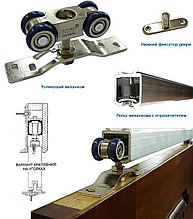 Откатные двери. Системы для раздвижных дверей 2м