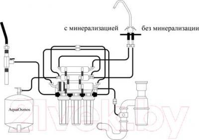 Система обратного осмоса АкваОсмос АО RO 6 PP 5 + GAC + PP 1 + RO + T 33 + M - фото 3 - id-p214001930